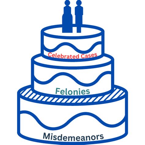 1.13 Wedding Cake Model of Justice – Introduction to the .